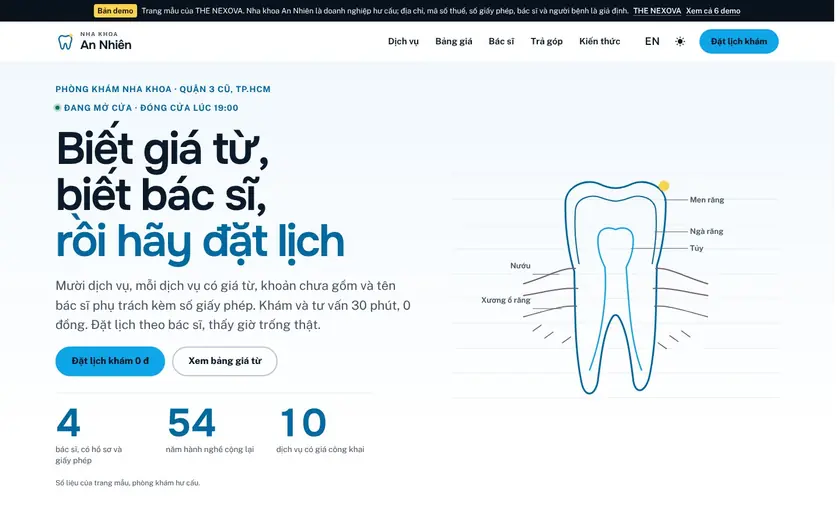 Trang chủ website mẫu Nha khoa An Nhiên: tiêu đề "Biết giá từ, biết bác sĩ, rồi hãy đặt lịch", hình vẽ nét mảnh mặt cắt một chiếc răng, ba con số 4 bác sĩ, 54 năm hành nghề, 10 dịch vụ có giá công khai.