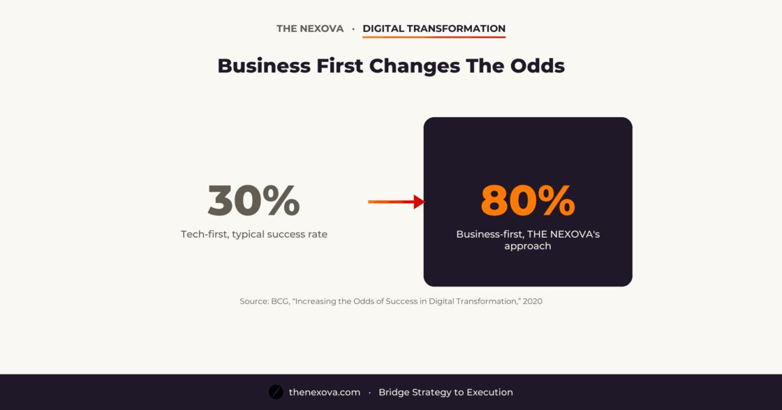Digital Transformation: Vietnam's Business-First Approach