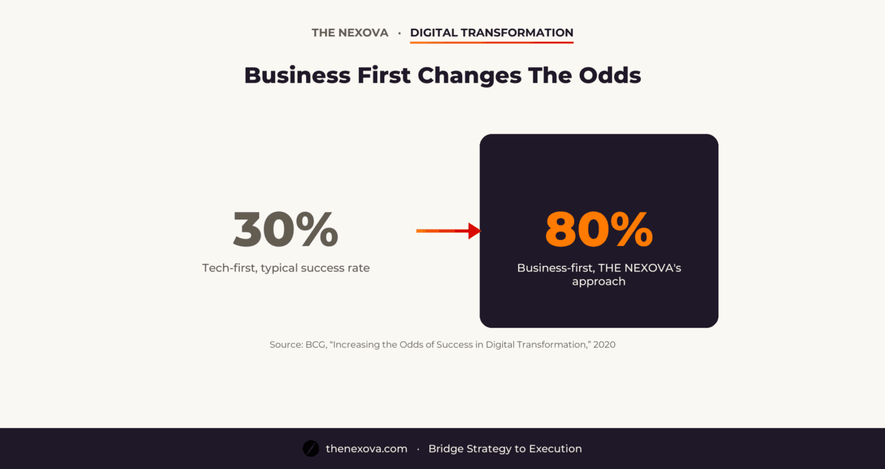 Digital Transformation: Vietnam's Business-First Approach