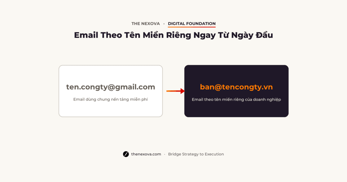 Vì Sao Doanh Nghiệp Mới Thành Lập Nên Có Email Theo Tên Miền Riêng Ngay Từ Ngày Đầu Tiên