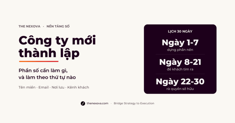 Công ty mới thành lập cần làm gì: lịch 30 ngày cho tên miền, email theo tên miền, nơi lưu và kênh khách