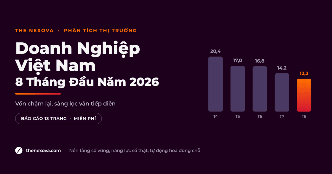 Tình Hình Doanh Nghiệp Việt Nam 2026: Đọc Đúng Số Liệu Giải Thể Và Vốn Đăng Ký