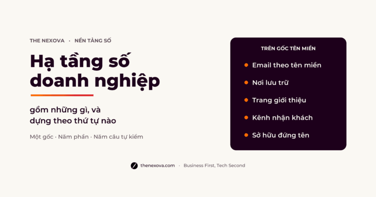 Hạ tầng số doanh nghiệp gồm những gì: một gốc tên miền và năm phần