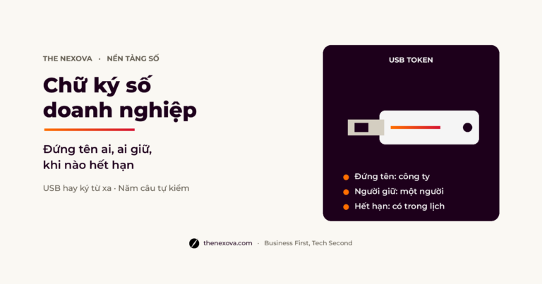 Ảnh đại diện bài chữ ký số doanh nghiệp: USB token, đứng tên công ty, một người giữ, hết hạn có trong lịch