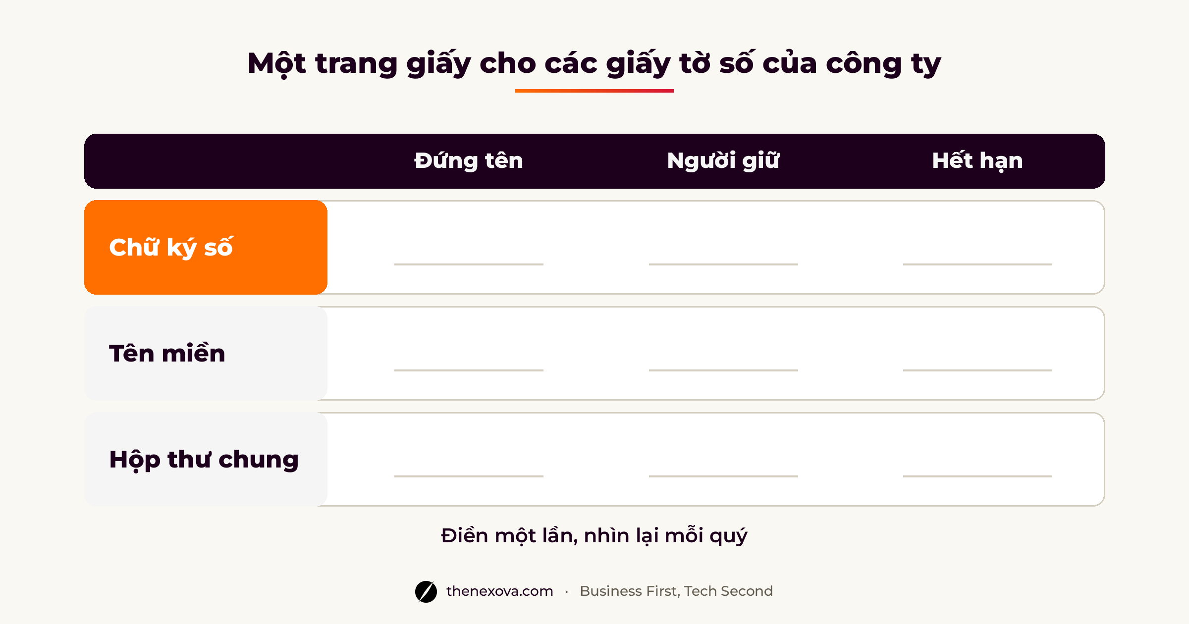Mẫu một trang ghi ai đứng tên, ai giữ và ngày hết hạn của chữ ký số doanh nghiệp, tên miền và hộp thư chung